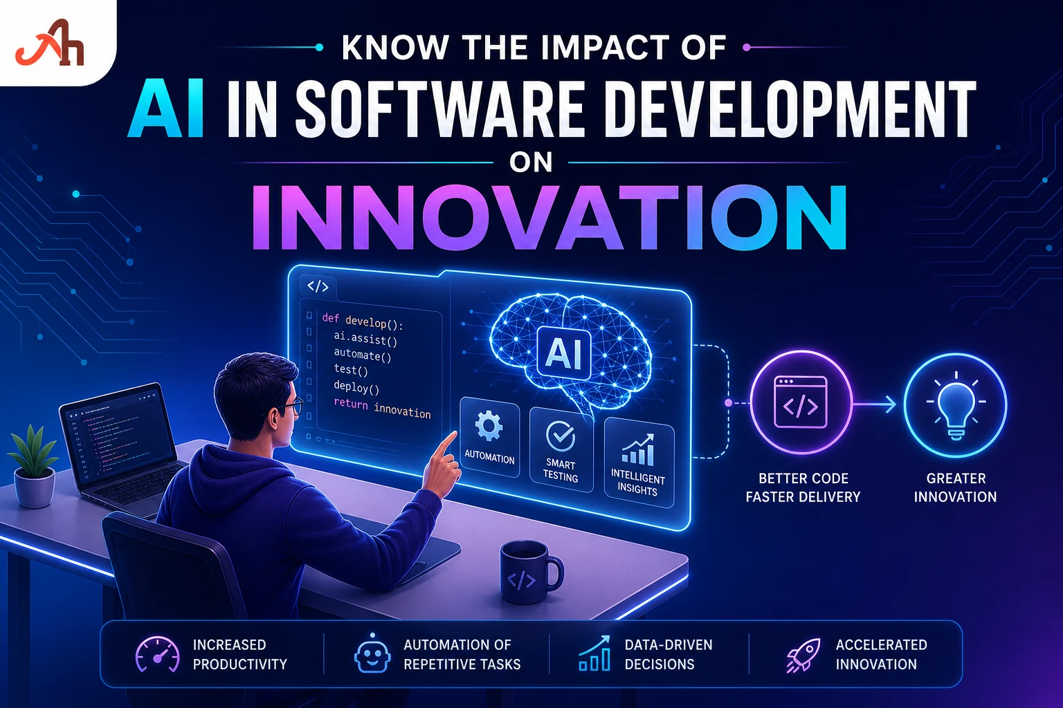 Know the Impact of AI in Software Development on Innovation